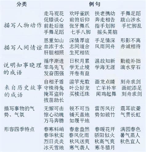 跟火有關的詞